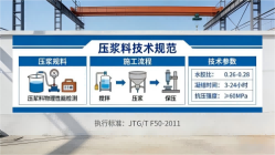 延吉本地工厂讲解：说一遍公路压浆料和铁路压浆料的区别