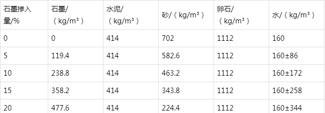 延吉防静电水泥砂浆怎么做(附配比及施工方法)